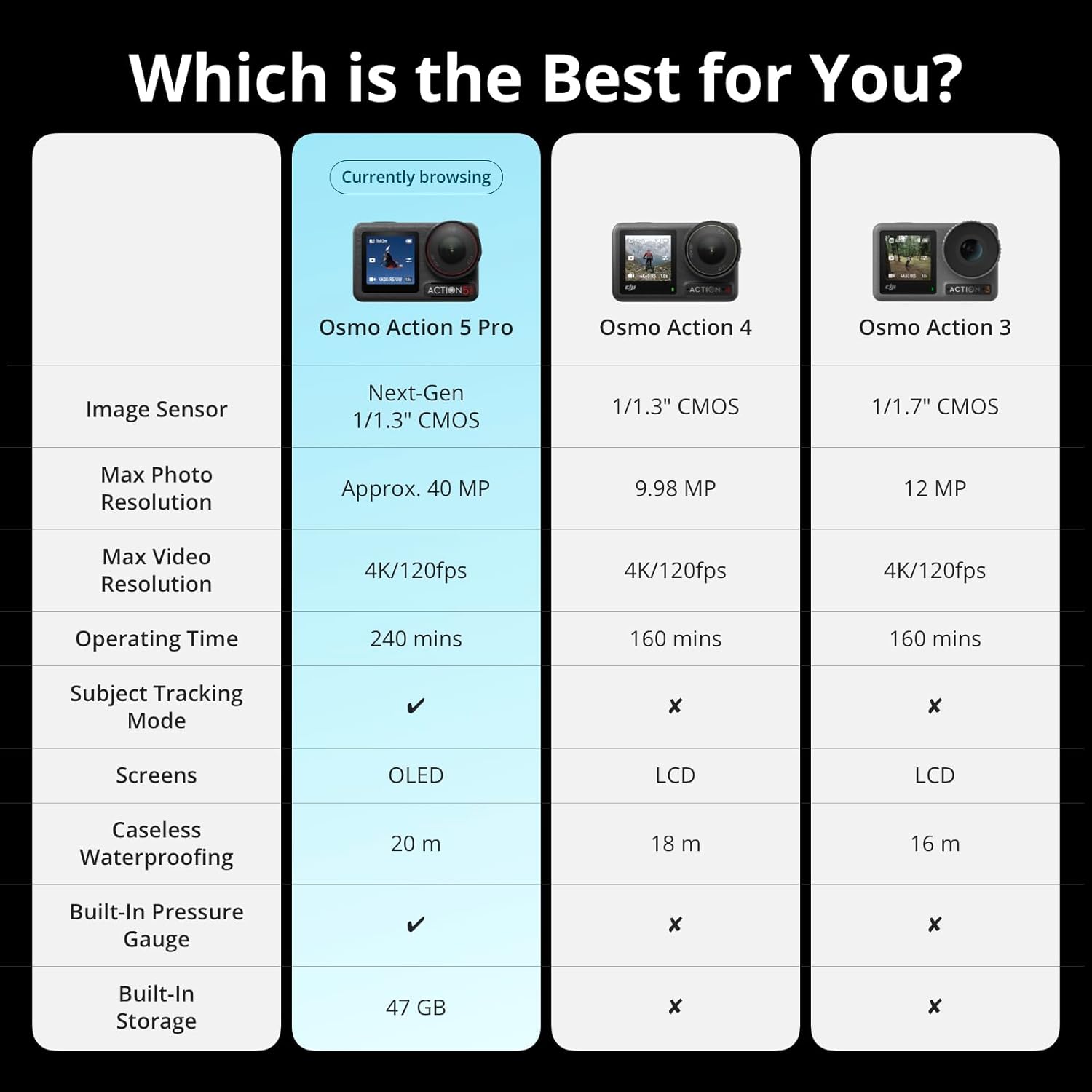 DJI Osmo Action 5 Pro | 4K/120fps HDR & 4-Hour Battery Life