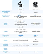 Anker Soundcore Liberty 5 True Wireless Earbuds - Adaptive ANC, Dolby Audio & Hi-Res Sound Anker