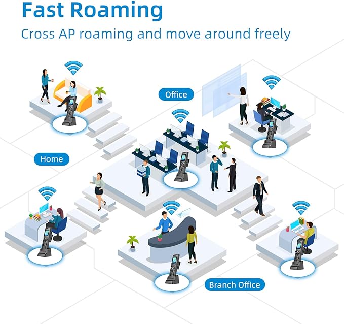 Flyingvoice FIP16PLUS: Portable Dual-Band Wi-Fi IP Phone with Fast Roaming