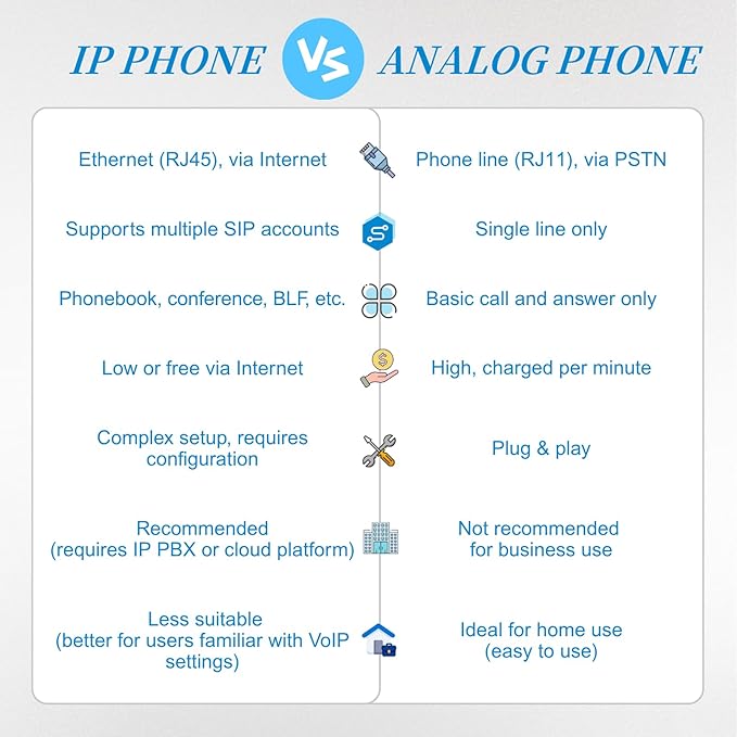 Flyingvoice P20P IP Phone: Dual-Line, PoE, 2.4GHz Wi-Fi & HD Voice