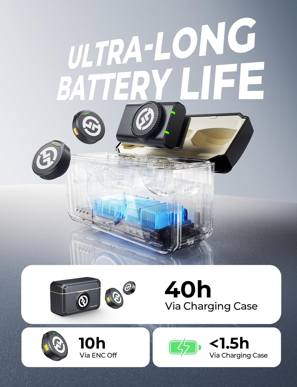 Hollyland Lark M2 Price in Kenya | Best Wireless Mic for Content Creators