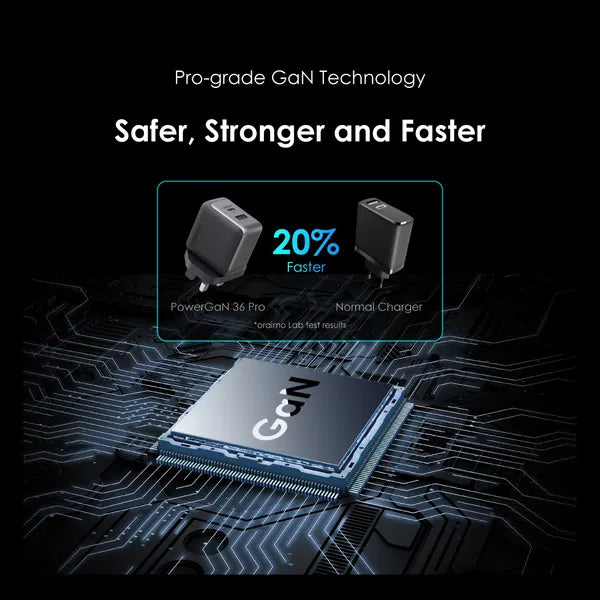 Oraimo PowerGaN 36 Pro 36W Wall Charger with USB-C & USB-A Ports