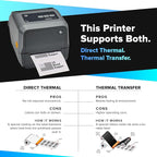 Zebra ZD421D Direct Thermal Desktop Label Printer | 4-Inch, 203 DPI, USB/Ethernet
