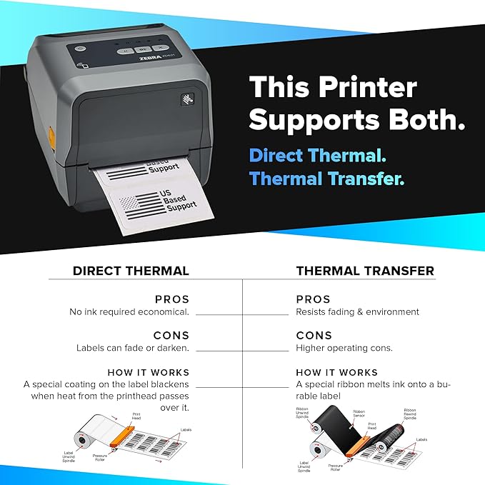 Zebra ZD421D Direct Thermal Desktop Label Printer | 4-Inch, 203 DPI, USB/Ethernet